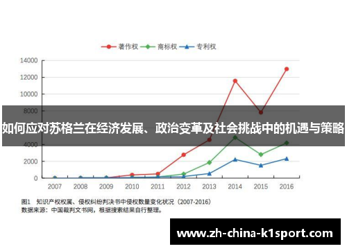 如何应对苏格兰在经济发展、政治变革及社会挑战中的机遇与策略
