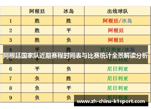 阿根廷国家队近期赛程时间表与比赛统计全景解读分析