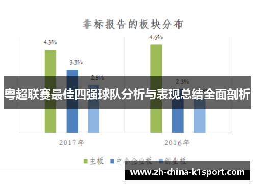 粤超联赛最佳四强球队分析与表现总结全面剖析 粤超联赛最佳四强球队分析与表现总结全面剖析