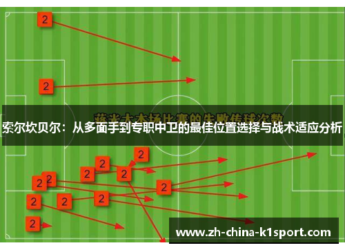 索尔坎贝尔:从多面手到专职中卫的最佳位置选择与战术适应分析 索尔坎贝尔:从多面手到专职中卫的最佳位置选择与战术适应分析
