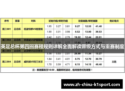 英足总杯第四圈赛程规则详解全面解读晋级方式与重赛制度 英足总杯第四圈赛程规则详解全面解读晋级方式与重赛制度