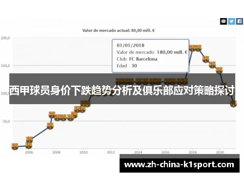 西甲球员身价下跌趋势分析及俱乐部应对策略探讨