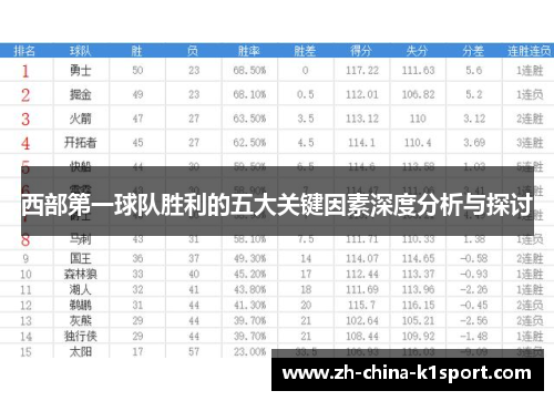 西部第一球队胜利的五大关键因素深度分析与探讨