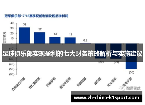 足球俱乐部实现盈利的七大财务策略解析与实施建议