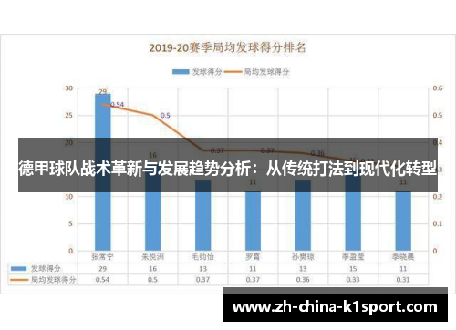德甲球队战术革新与发展趋势分析：从传统打法到现代化转型