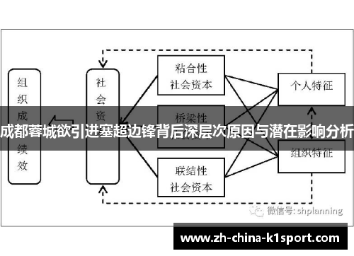成都蓉城欲引进塞超边锋背后深层次原因与潜在影响分析