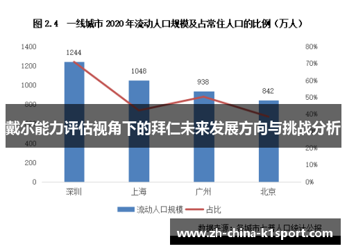 戴尔能力评估视角下的拜仁未来发展方向与挑战分析