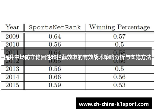 提升中场防守稳固性和拦截效率的有效战术策略分析与实施方法