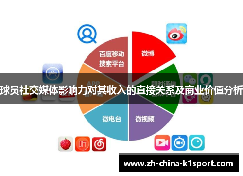 球员社交媒体影响力对其收入的直接关系及商业价值分析 球员社交媒体影响力对其收入的直接关系及商业价值分析