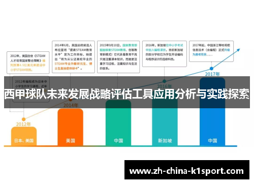 西甲球队未来发展战略评估工具应用分析与实践探索