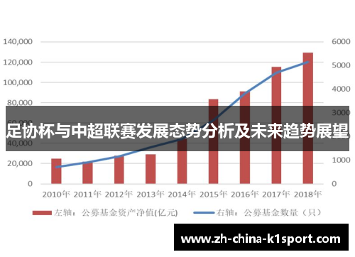 足协杯与中超联赛发展态势分析及未来趋势展望
