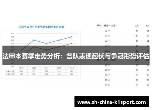 法甲本赛季走势分析:各队表现起伏与争冠形势评估 法甲本赛季走势分析:各队表现起伏与争冠形势评估